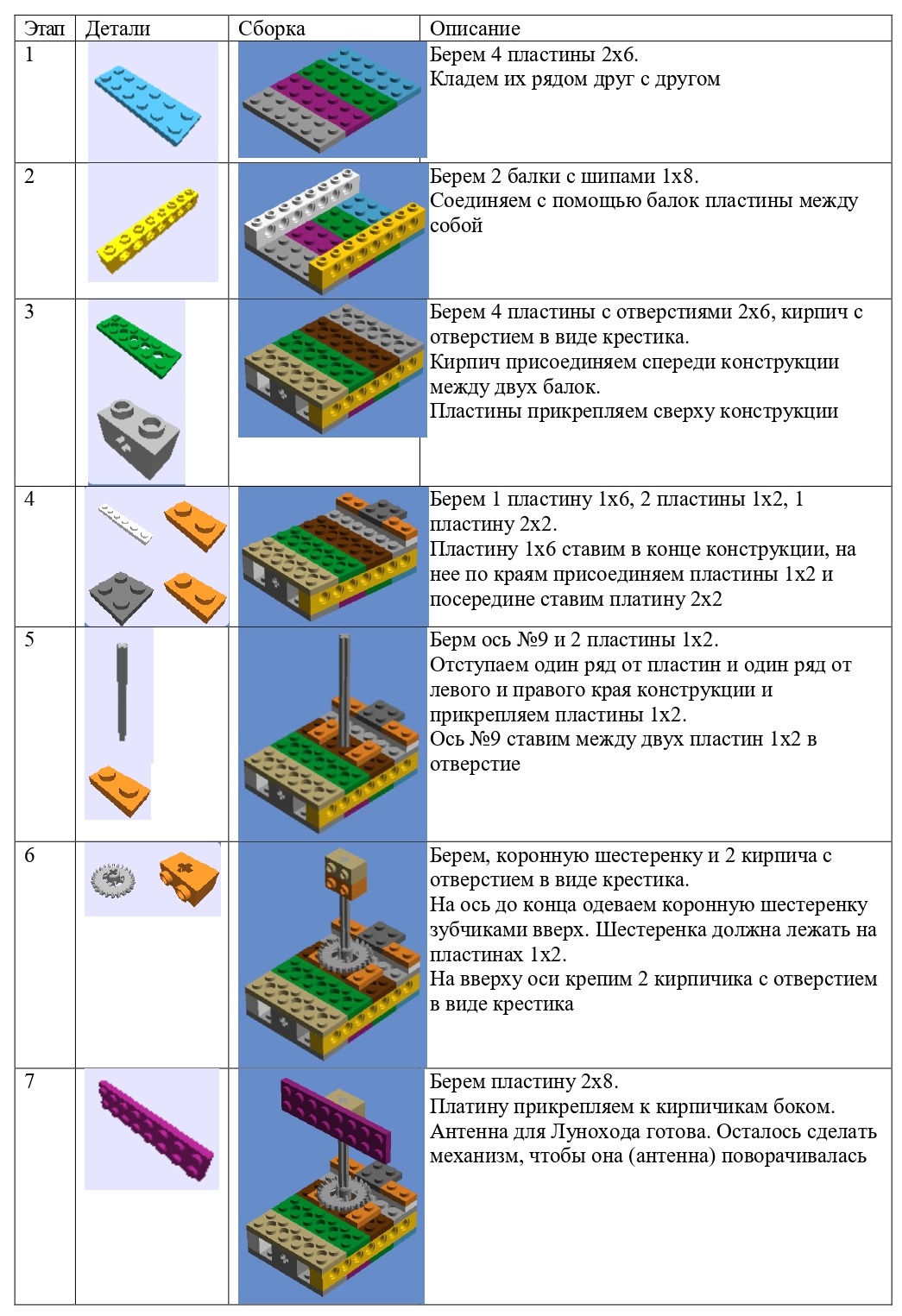 Конструируем Луноход